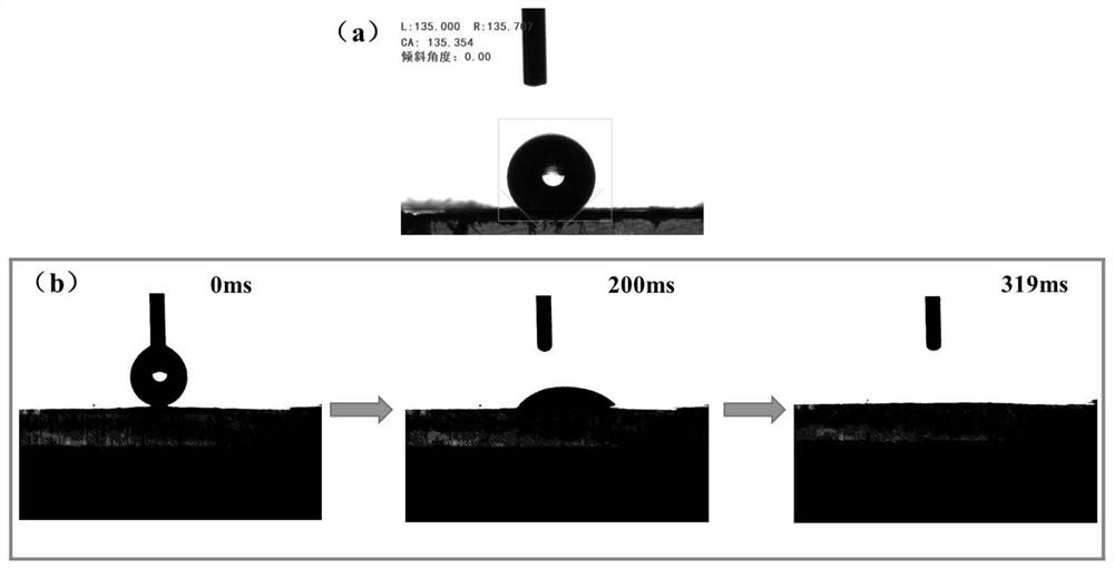 Preparation method of phenolic aldehyde-based super-hydrophilic carbon nanofiber net film