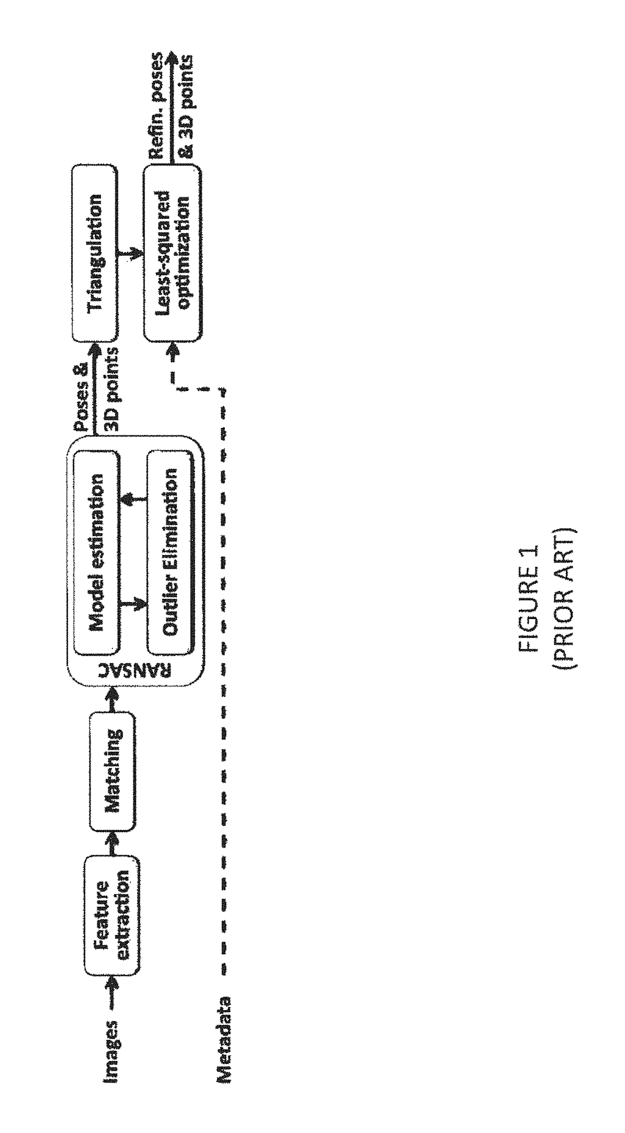 Method for fast camera pose refinement for wide area motion imagery