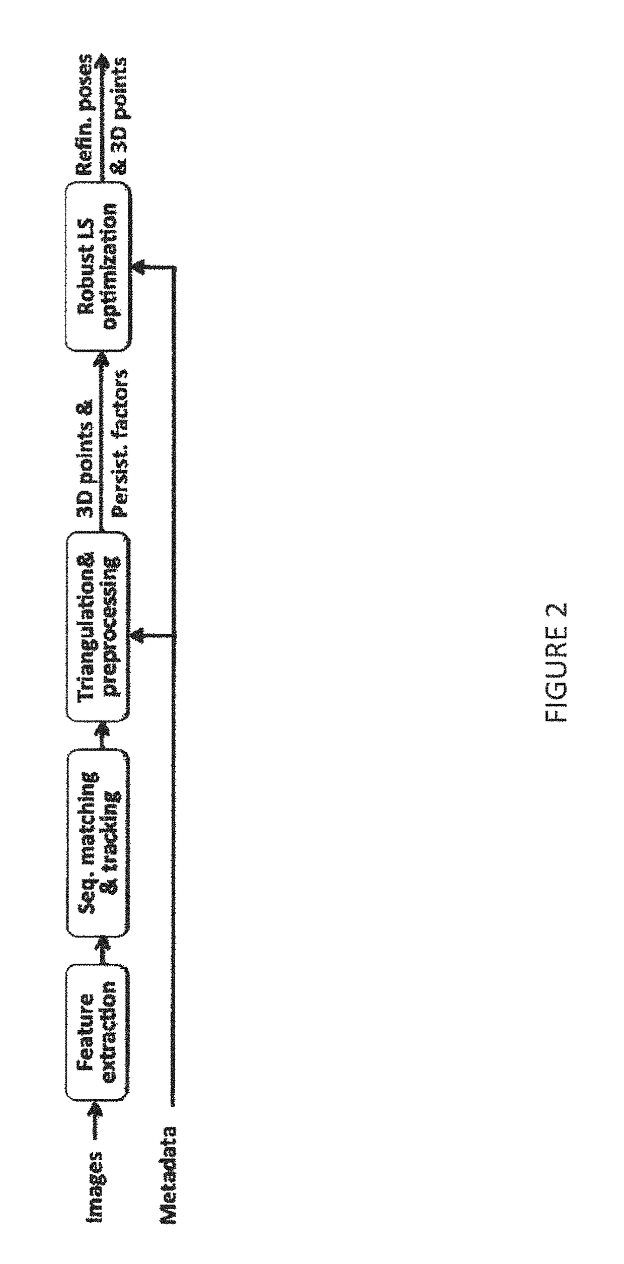 Method for fast camera pose refinement for wide area motion imagery