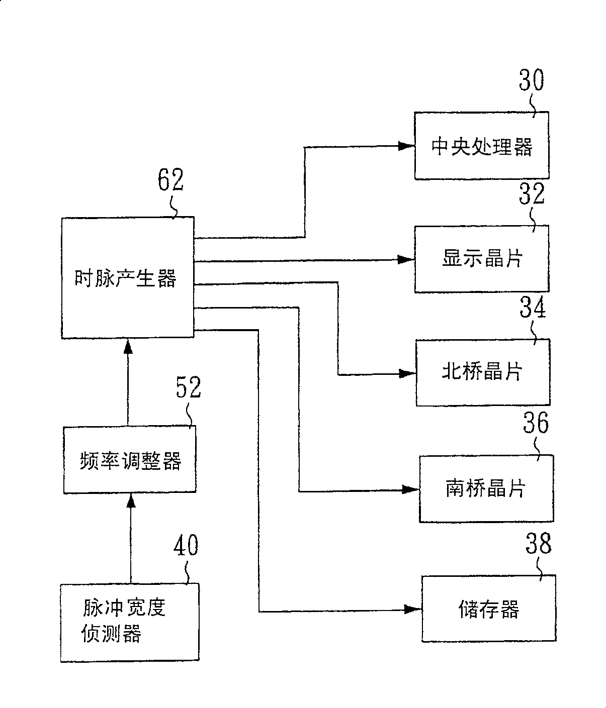 System capable of regulating electronic component execution effectiveness