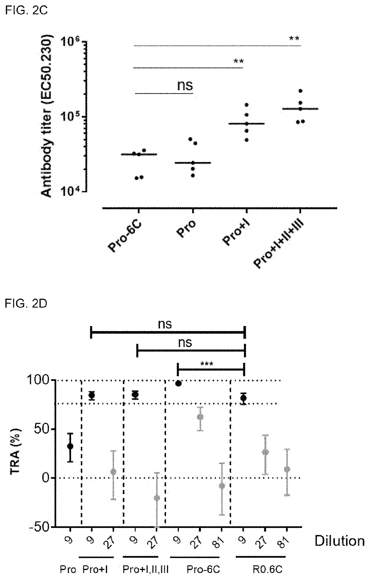 Multivalent Malaria Transmission-Blocking Vaccines