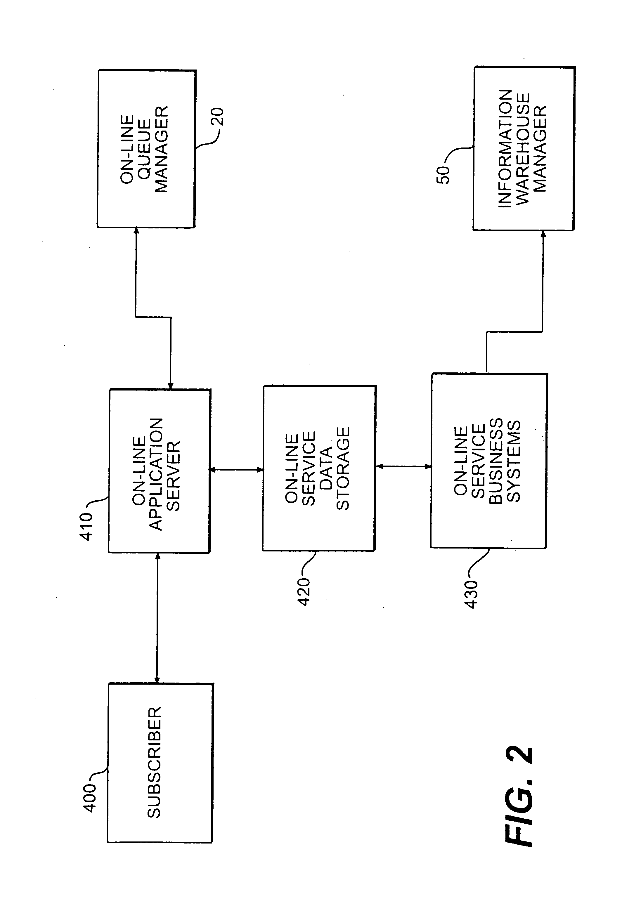 On-line interactive system and method for providing content and advertising information to a targeted set of viewers