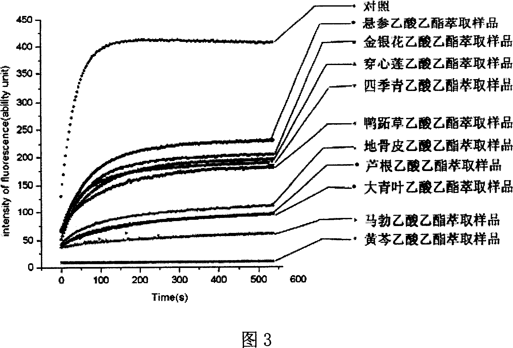 Method for screening SARS coronaviruses main Protease inhibitors from natural product such as Chinese medicinal materials mixture prepared storeroom