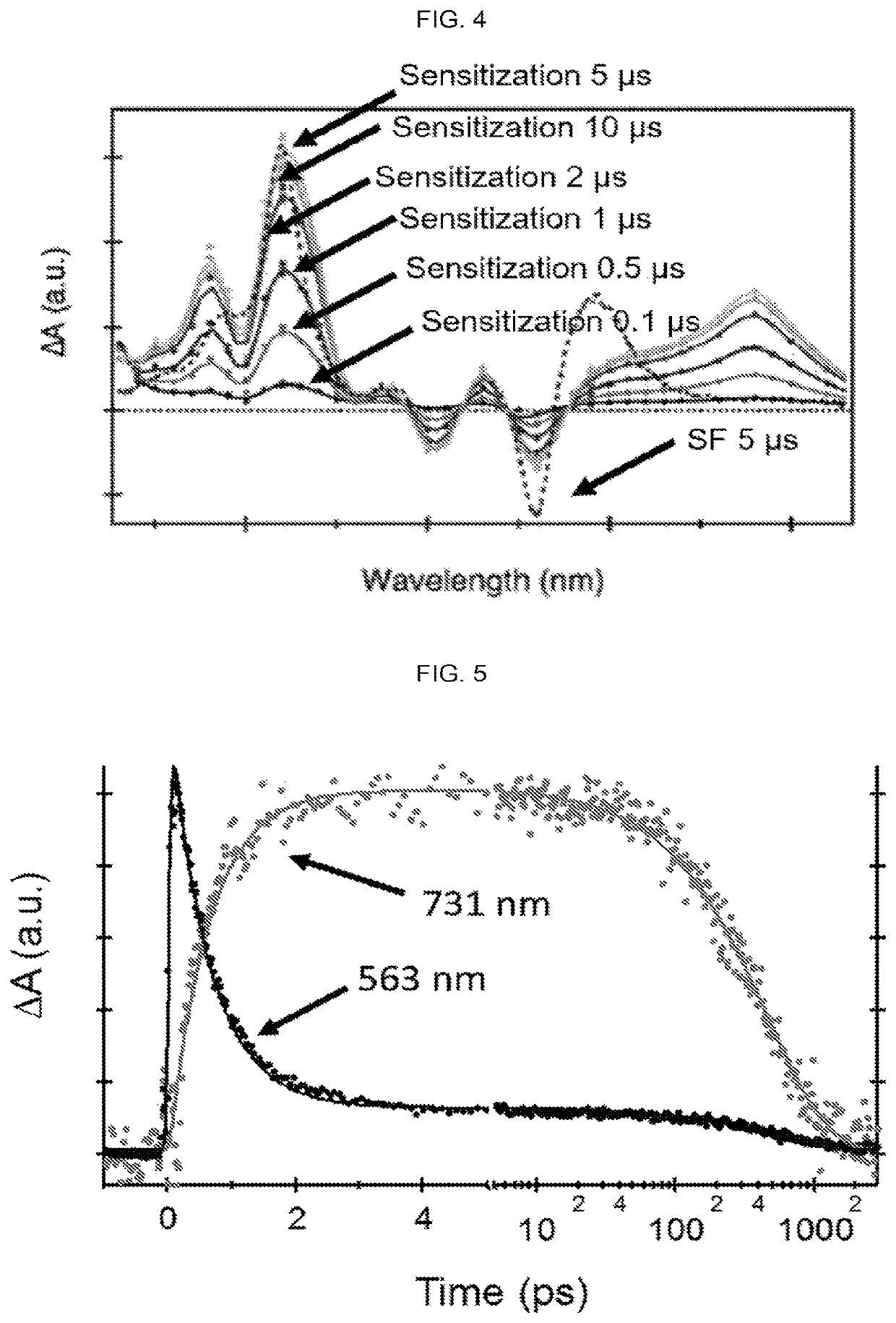 Quantitative intramolecular fission in oligoacenes, materials, and methods of use thereof