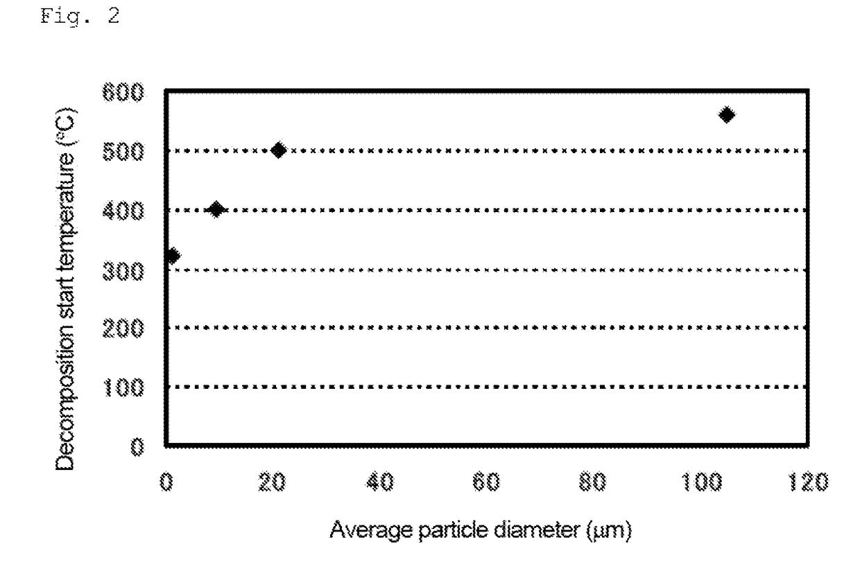 Method for producing aqueous zirconium chloride solution