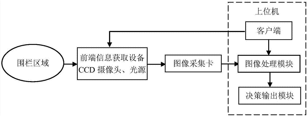 Intelligent in-situ recognition system and method for electronic fence based on image matching