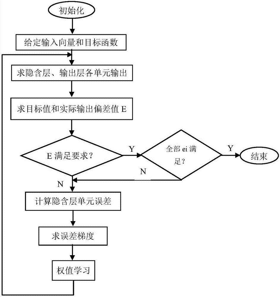 Intelligent in-situ recognition system and method for electronic fence based on image matching