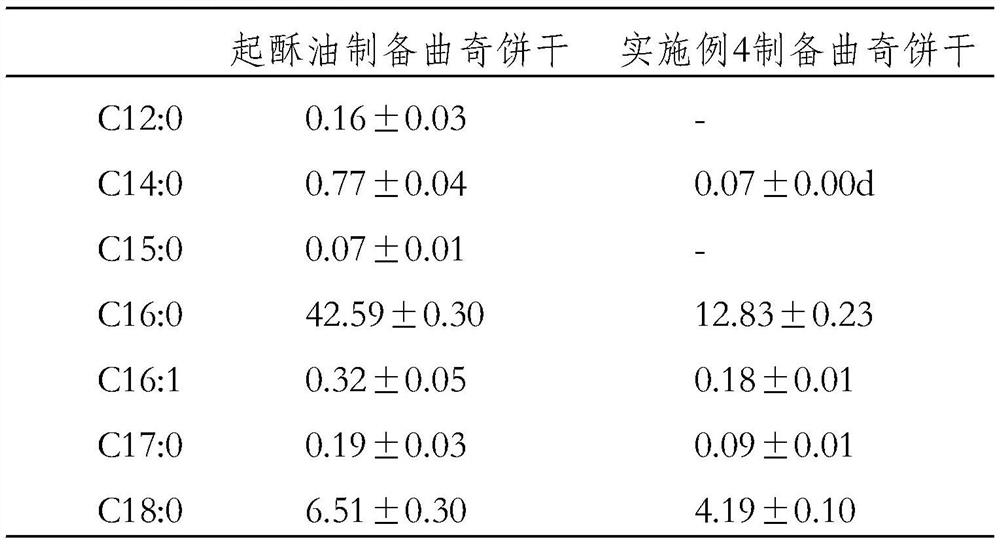 Preparation method of vitamin C loaded oleogel and shortening blend as well as product and application of vitamin C loaded oleogel and shortening blend