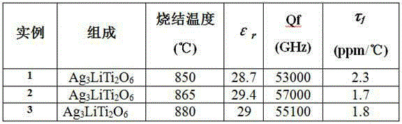 Low dielectric constant microwave dielectric ceramic ag3liti2o6 with near zero resonant frequency temperature coefficient