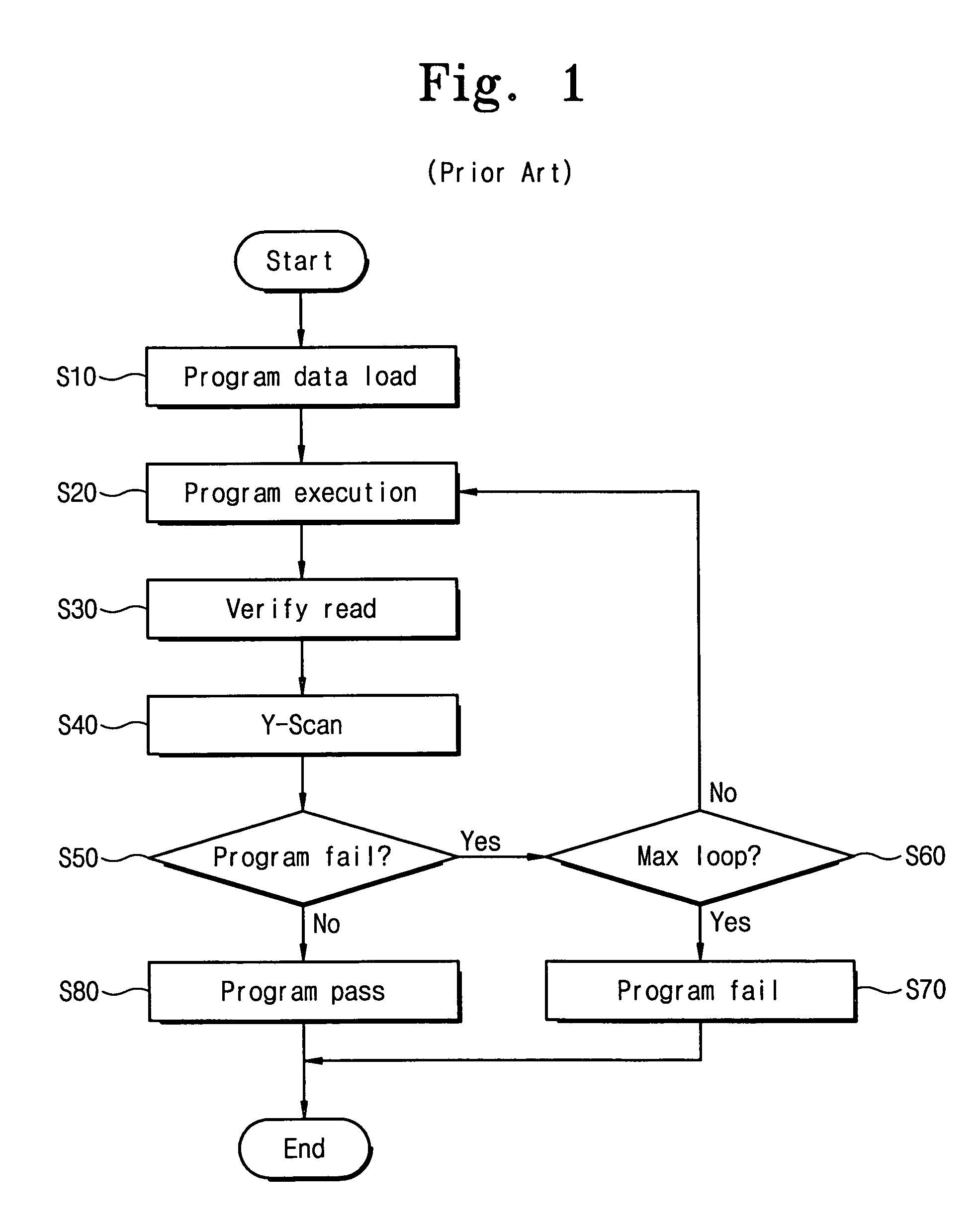 Non-volatile memory device having improved program speed and associated programming method