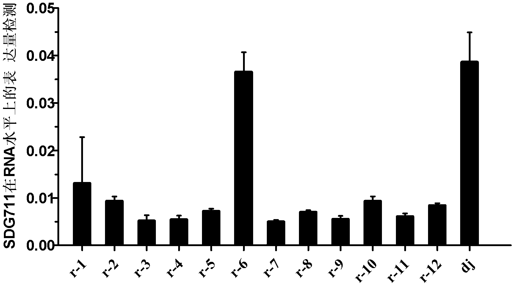 Application of histone transmethylase gene in regulating and controlling rice flowering period and fringe type