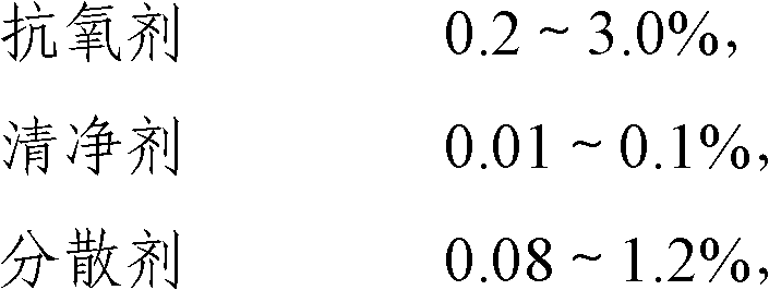 Heat-conductive oil composition having high temperature oxidation resistance