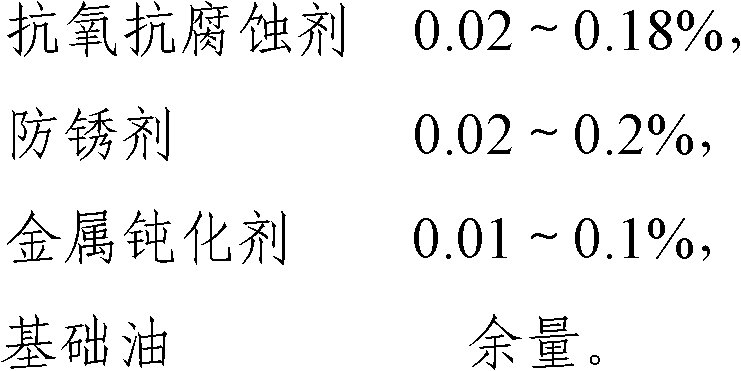 Heat-conductive oil composition having high temperature oxidation resistance