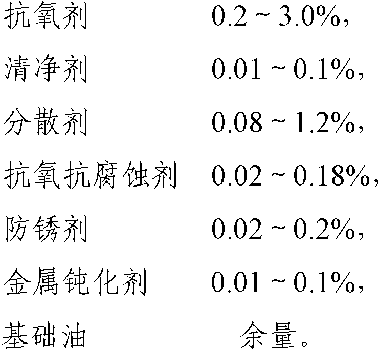 Heat-conductive oil composition having high temperature oxidation resistance