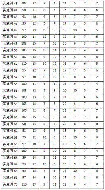 Preserved rhizoma polygonati and preparation method thereof