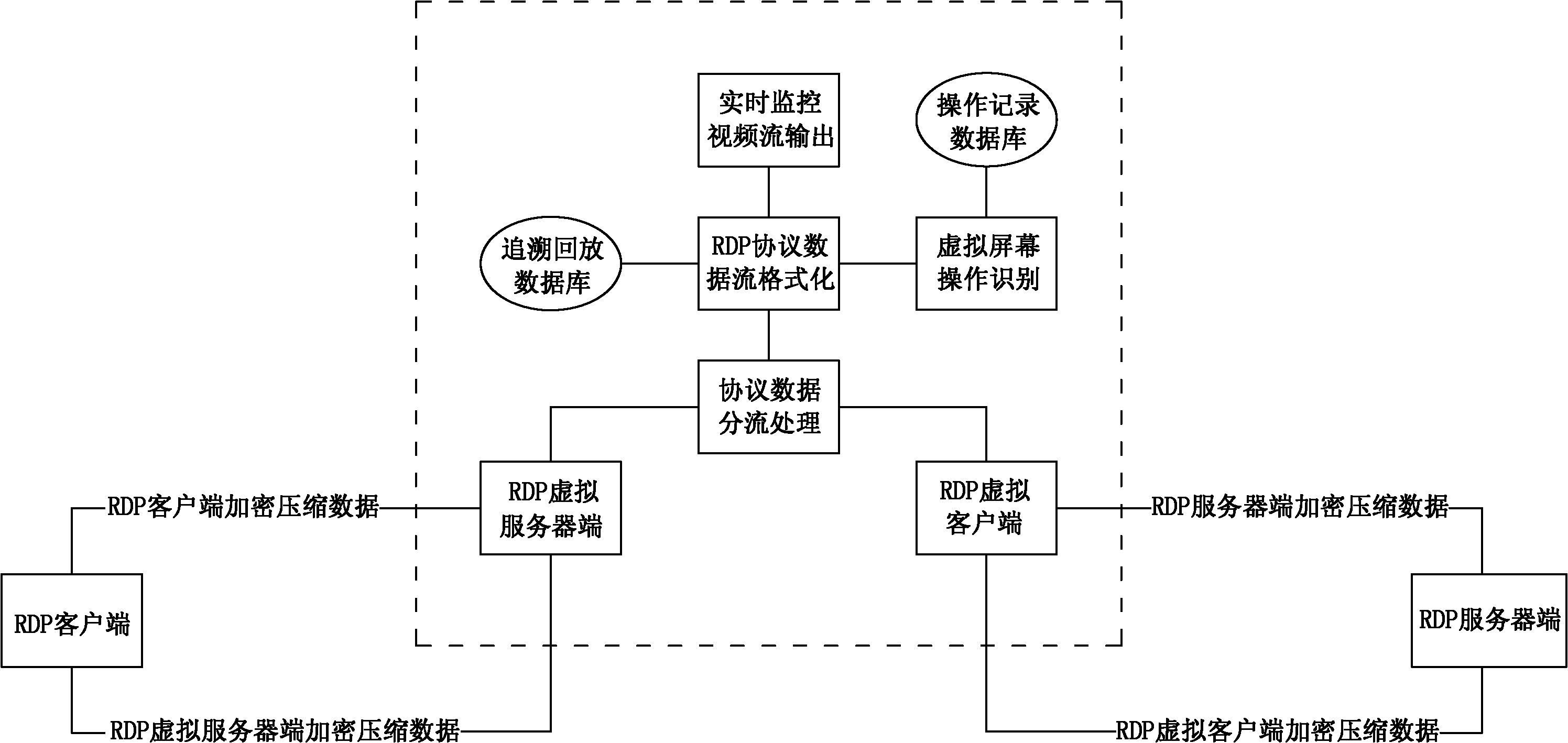 System and method capable of realizing operation identification during monitoring of remote desktop protocol (RDP)