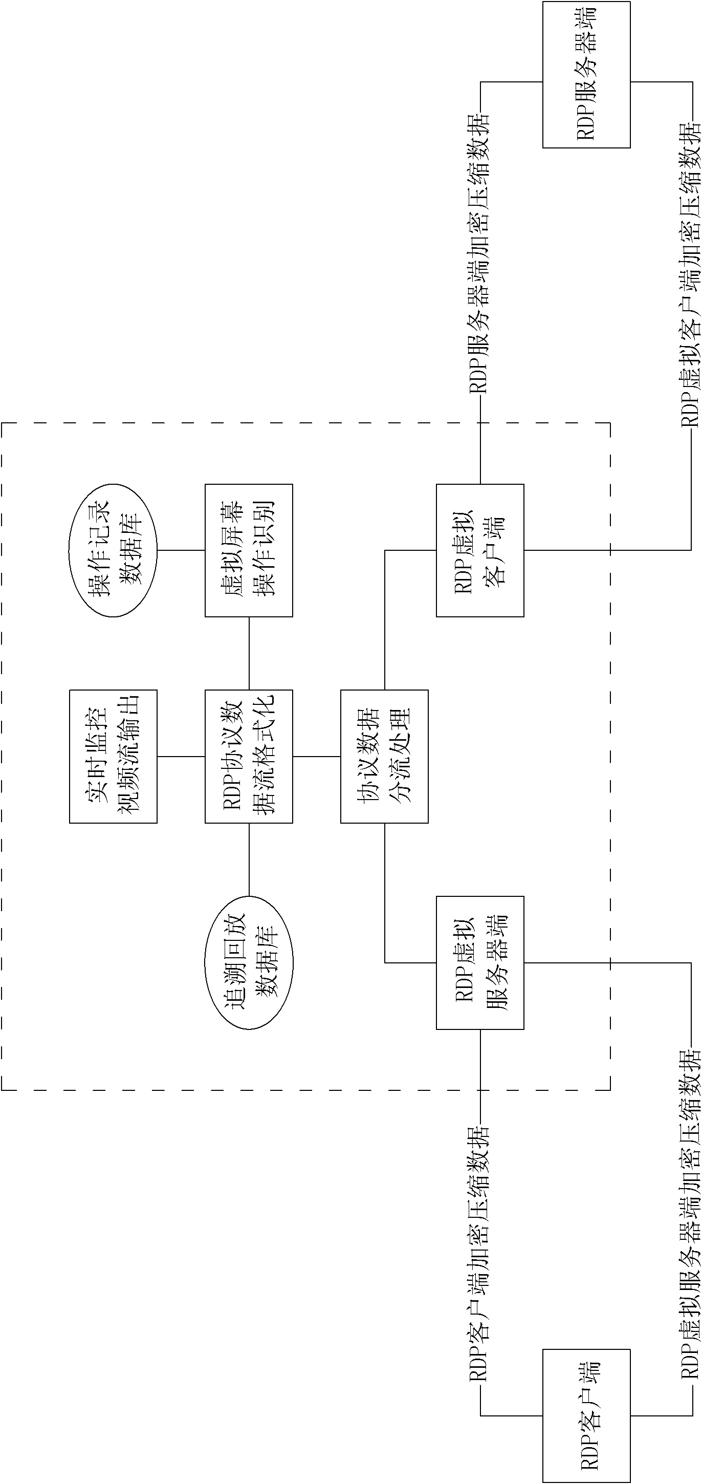 System and method capable of realizing operation identification during monitoring of remote desktop protocol (RDP)