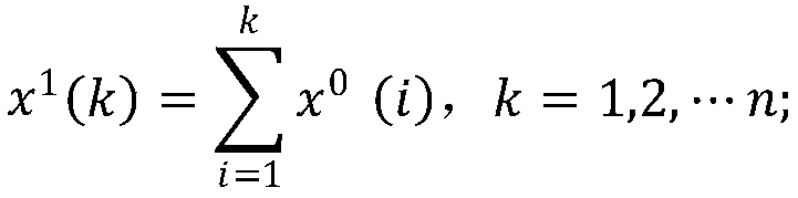 Traffic accident prediction method based on unbiased non-homogeneous grey model and Markov model