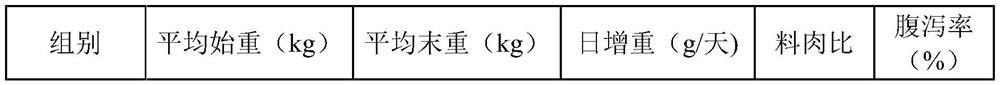 Compound microecological preparation containing clostridium butyricum and preparation method of compound microecological preparation