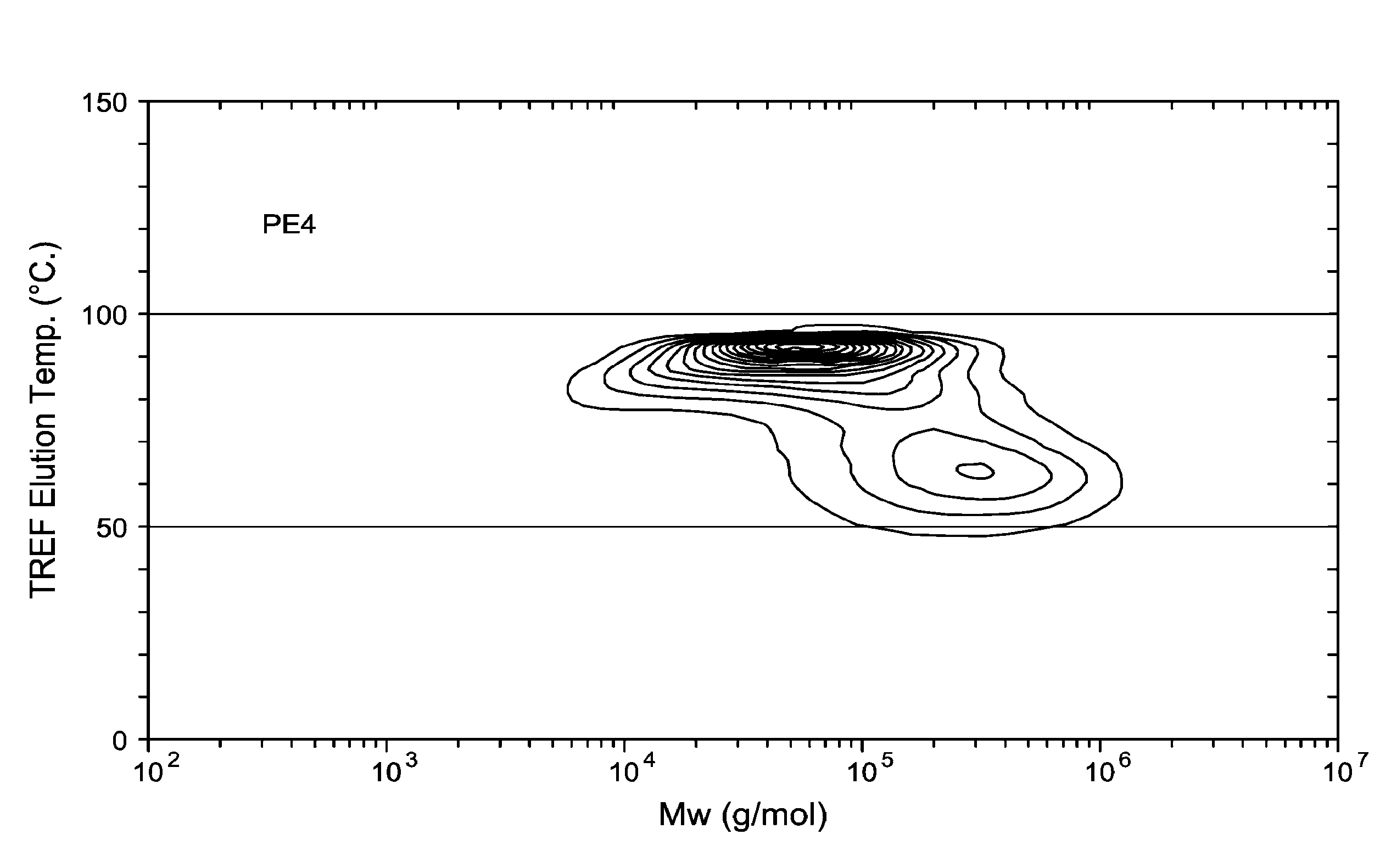 Films Comprising Ethylene-Based Polymers and Methods of Making Same