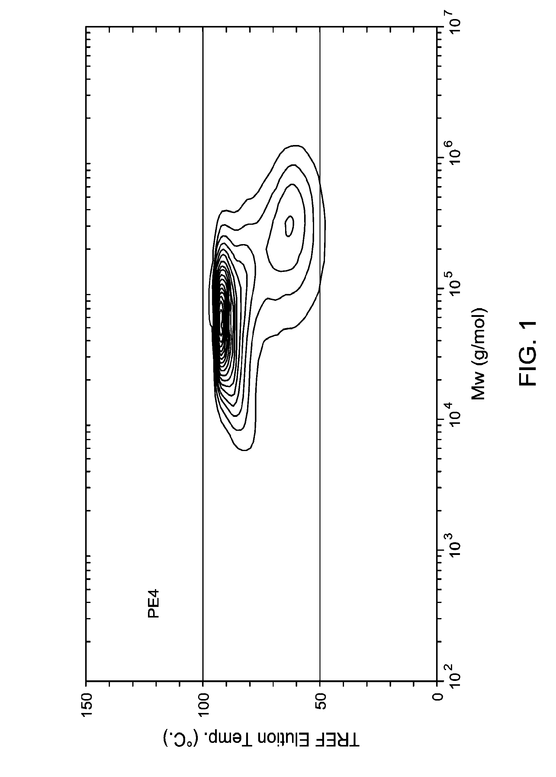 Films Comprising Ethylene-Based Polymers and Methods of Making Same