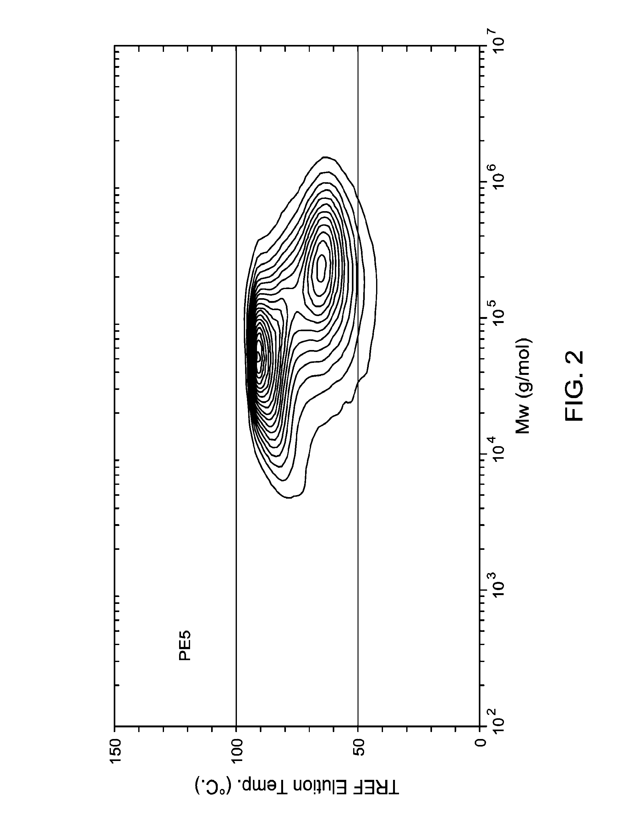 Films Comprising Ethylene-Based Polymers and Methods of Making Same