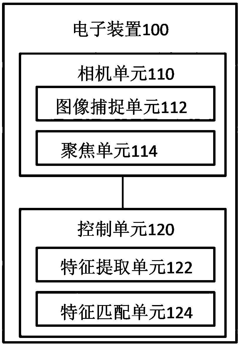 Electronic device and focus tracking photographing method thereof