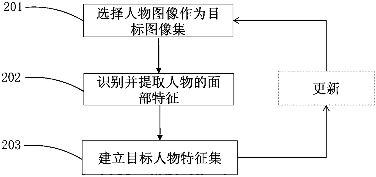 Electronic device and focus tracking photographing method thereof