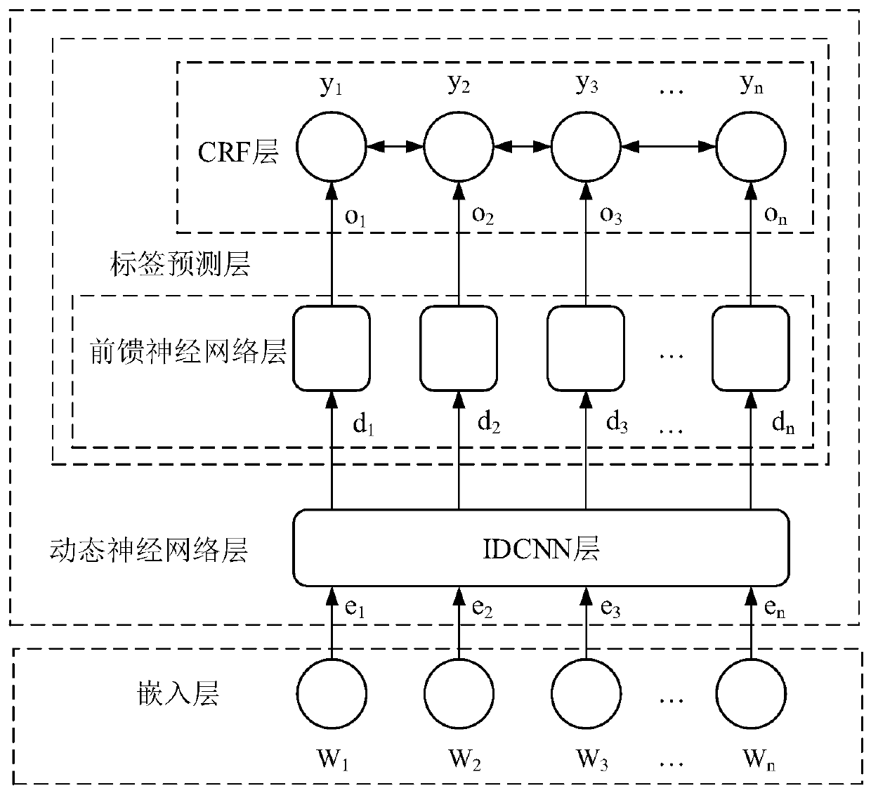 Social media data processing method, model training method and related devices