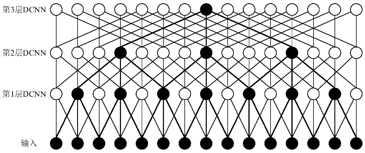 Social media data processing method, model training method and related devices