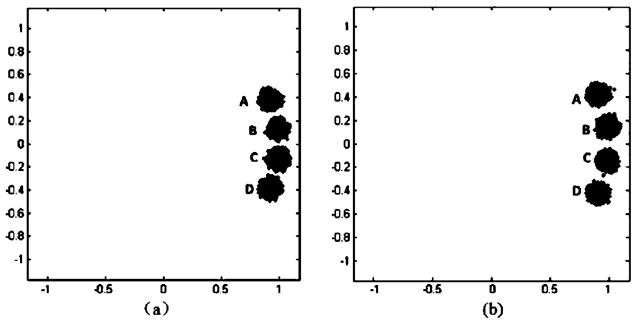 Optimal phase precoding method for constellation point distribution and vector millimeter wave signal generation system