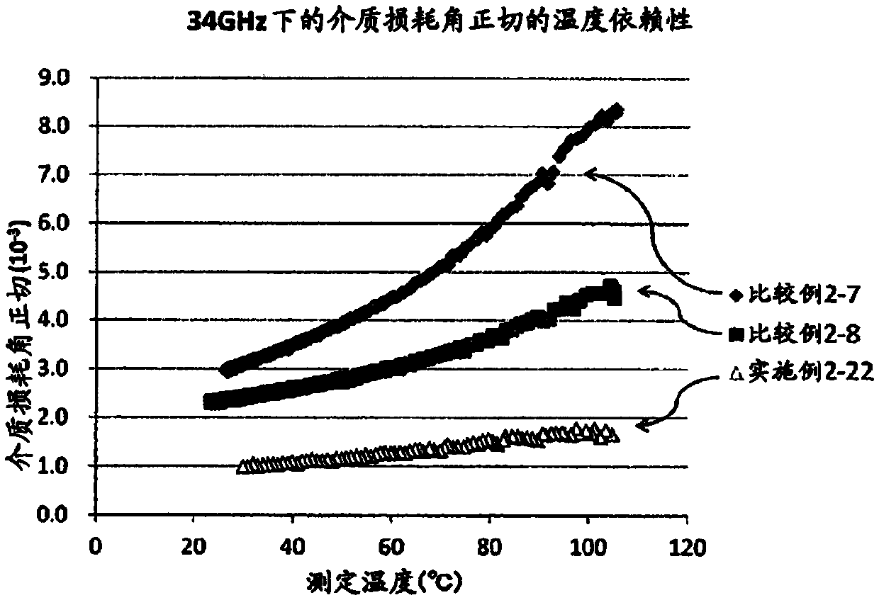 Wholly aromatic liquid crystal polyester resin, molded article, and electrical/electronic component