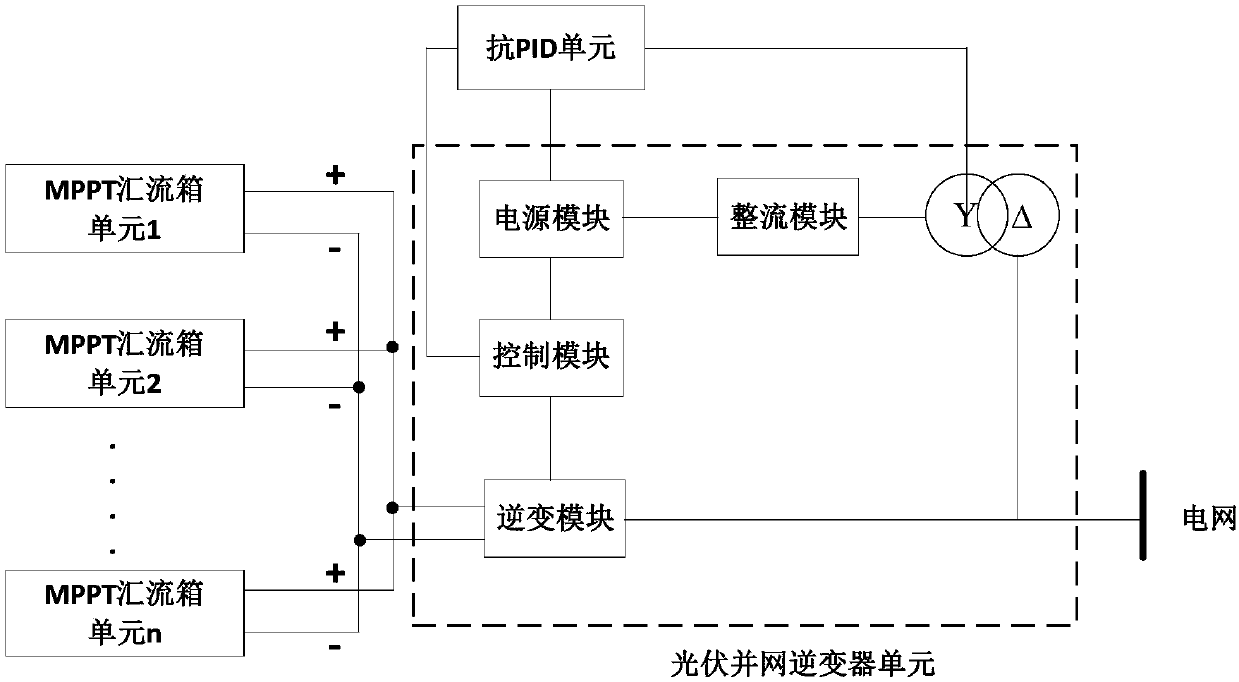 Anti-PID photovoltaic inverter device based on EnOcean technology