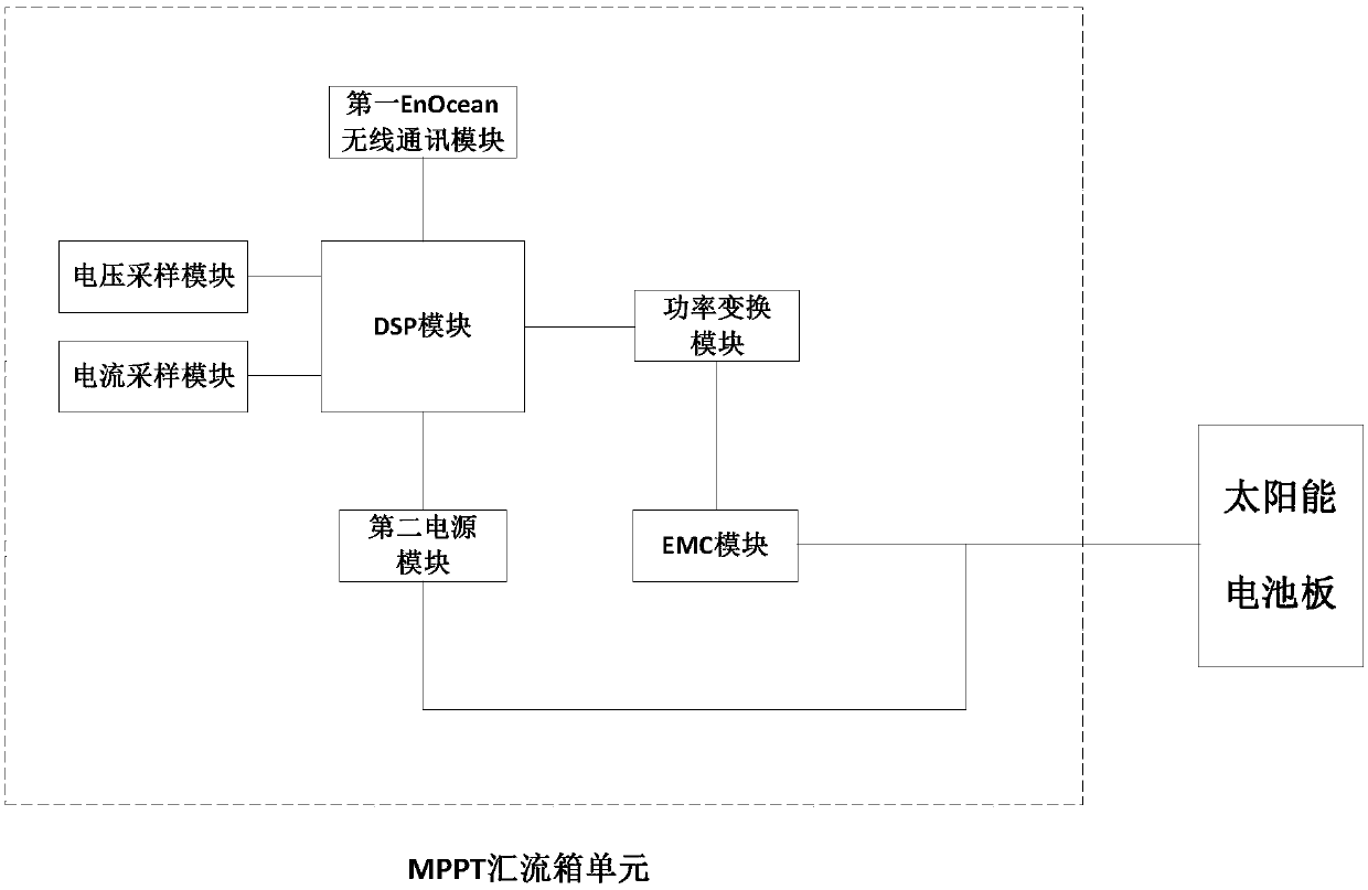 Anti-PID photovoltaic inverter device based on EnOcean technology