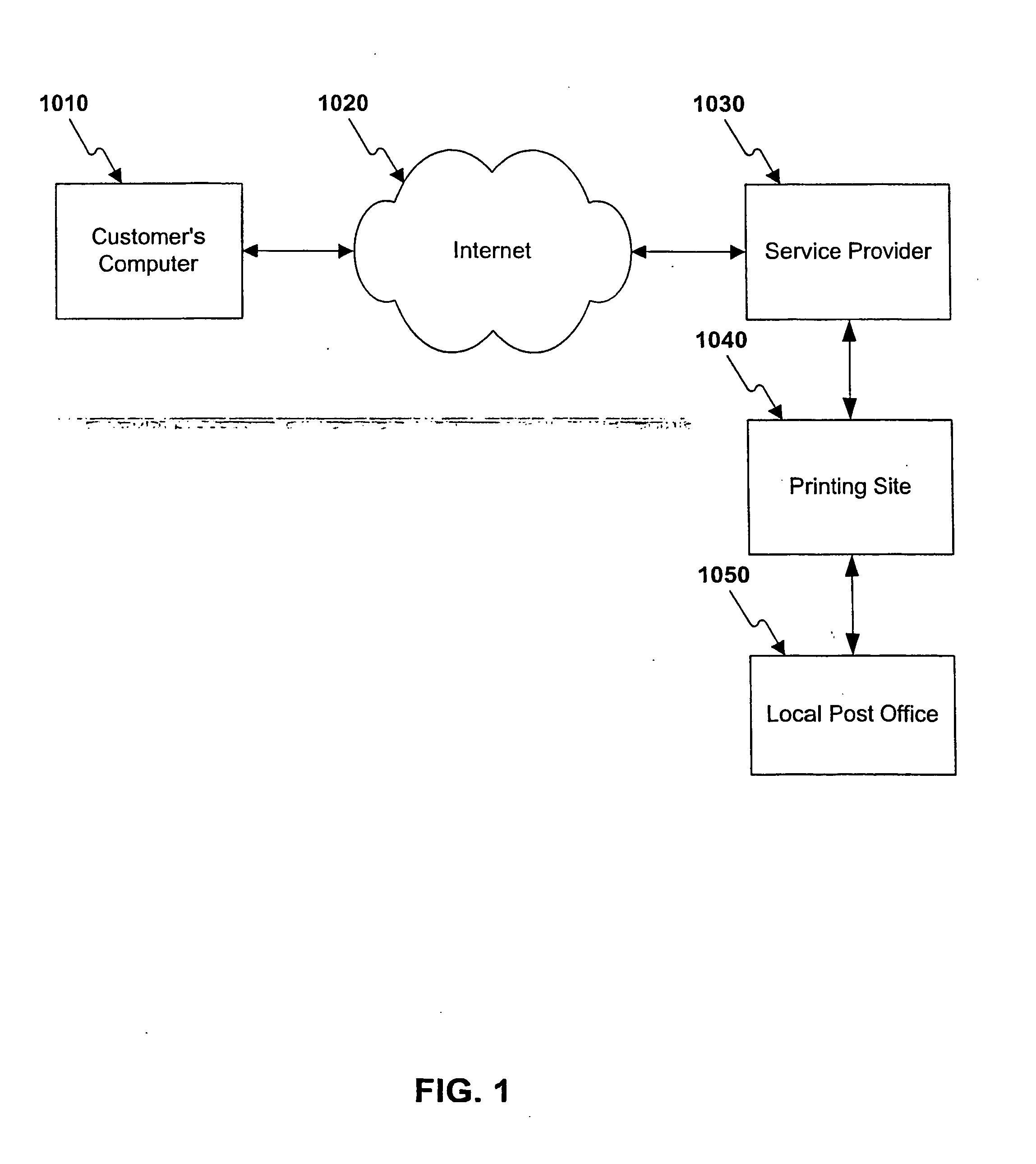 Mailing online operation flow