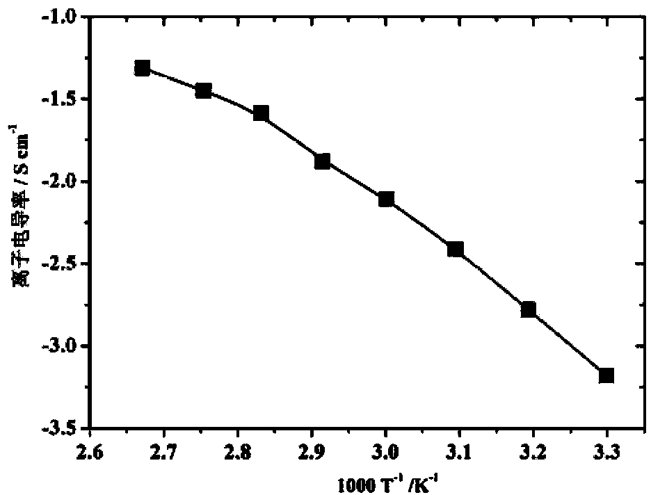 Gel electrolyte based on porous matrix and resisting electrolyte leakage and preparation method thereof