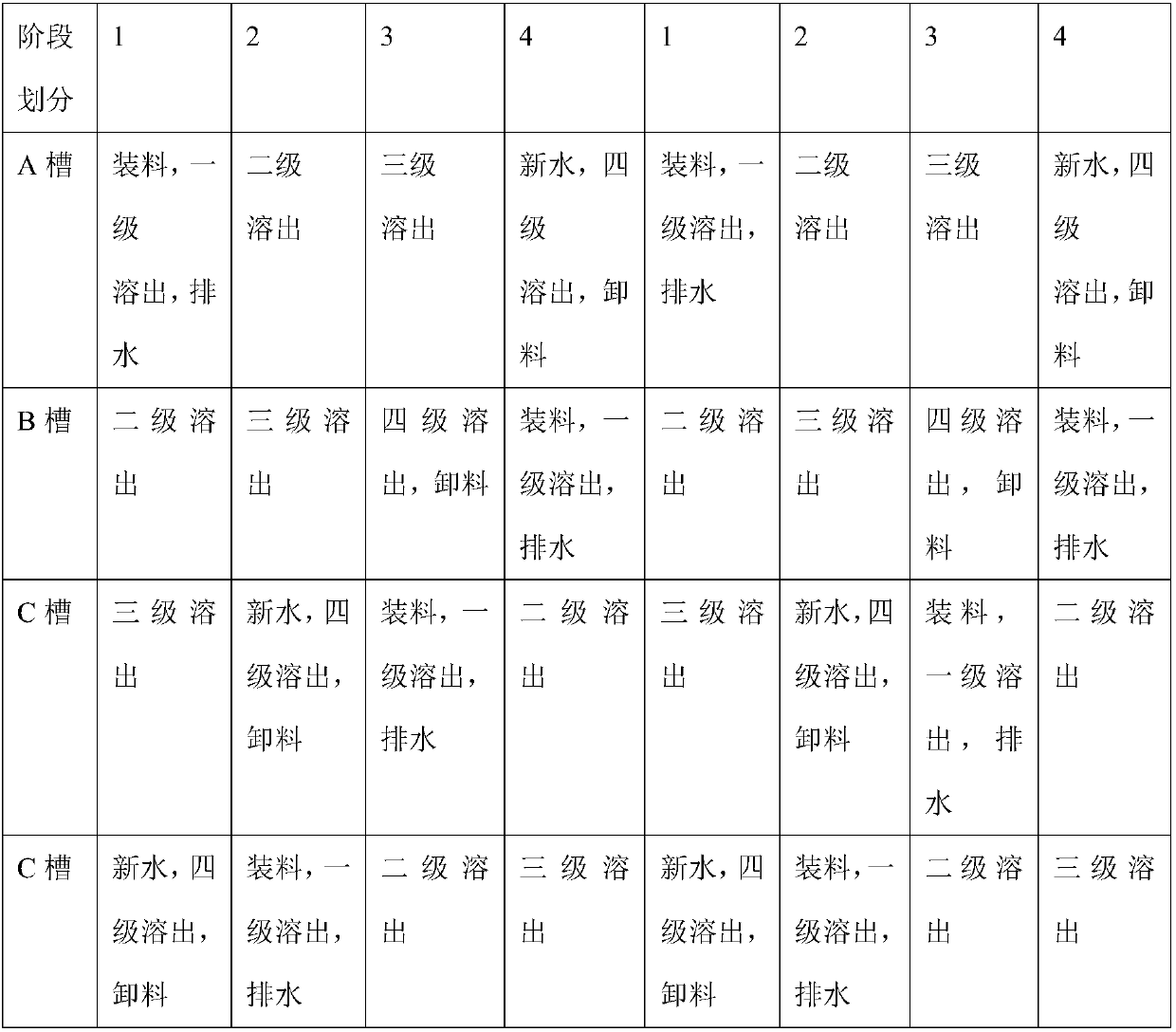 Method for aluminum electrolysis cell waste cathode stripping treatment and fluoride recovery