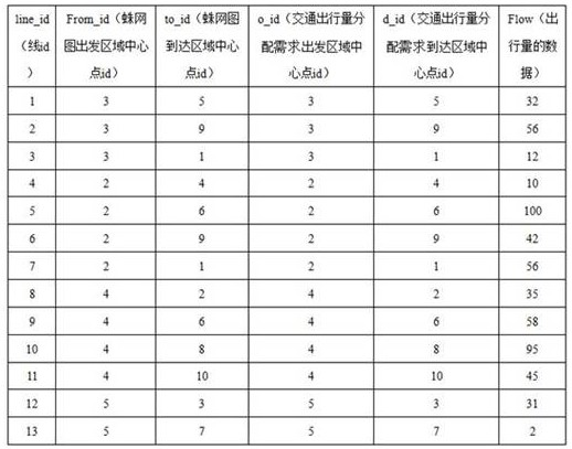 A postgis-based online traffic flow cobweb graph generation method