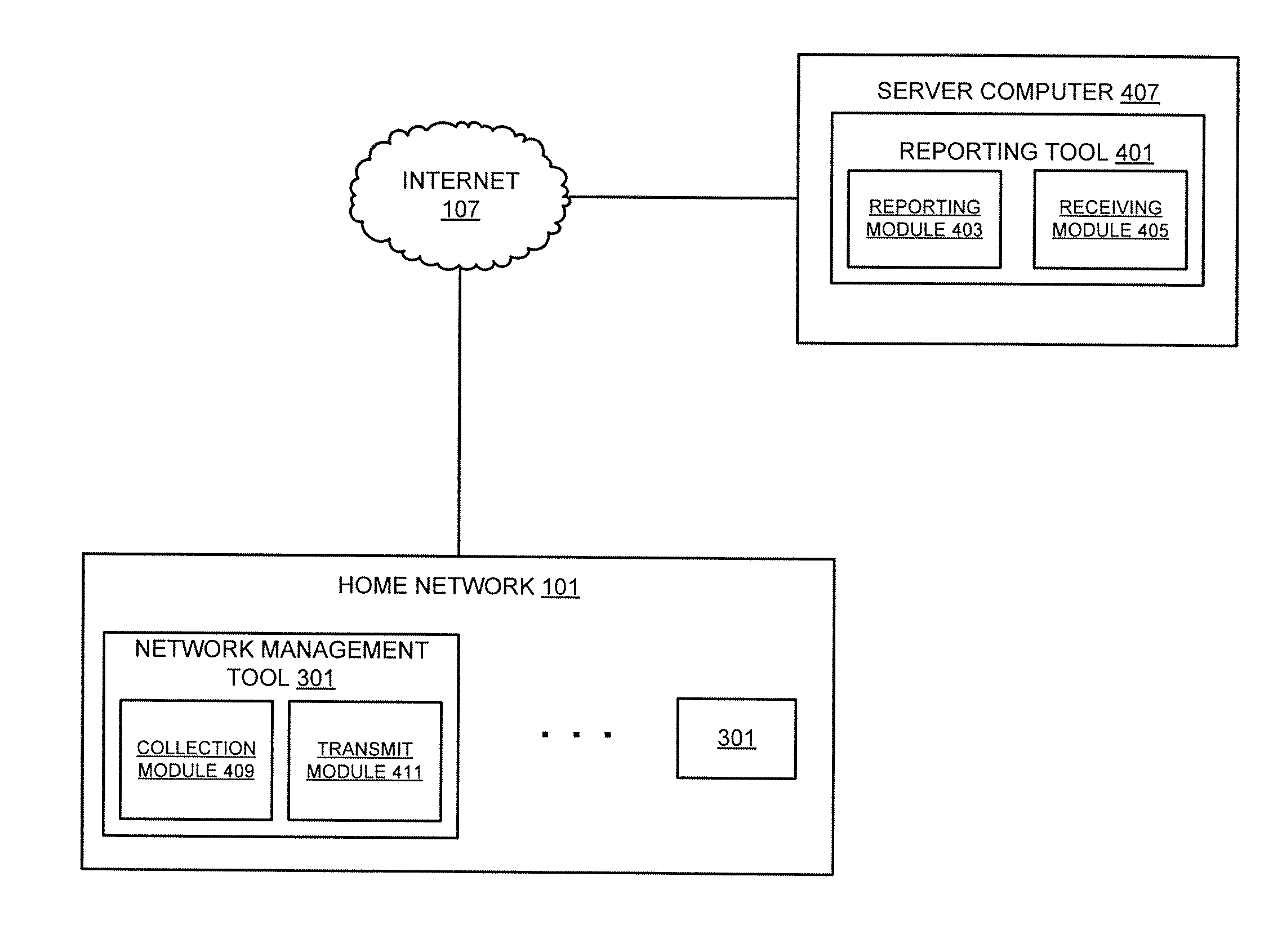 Network metric reporting system