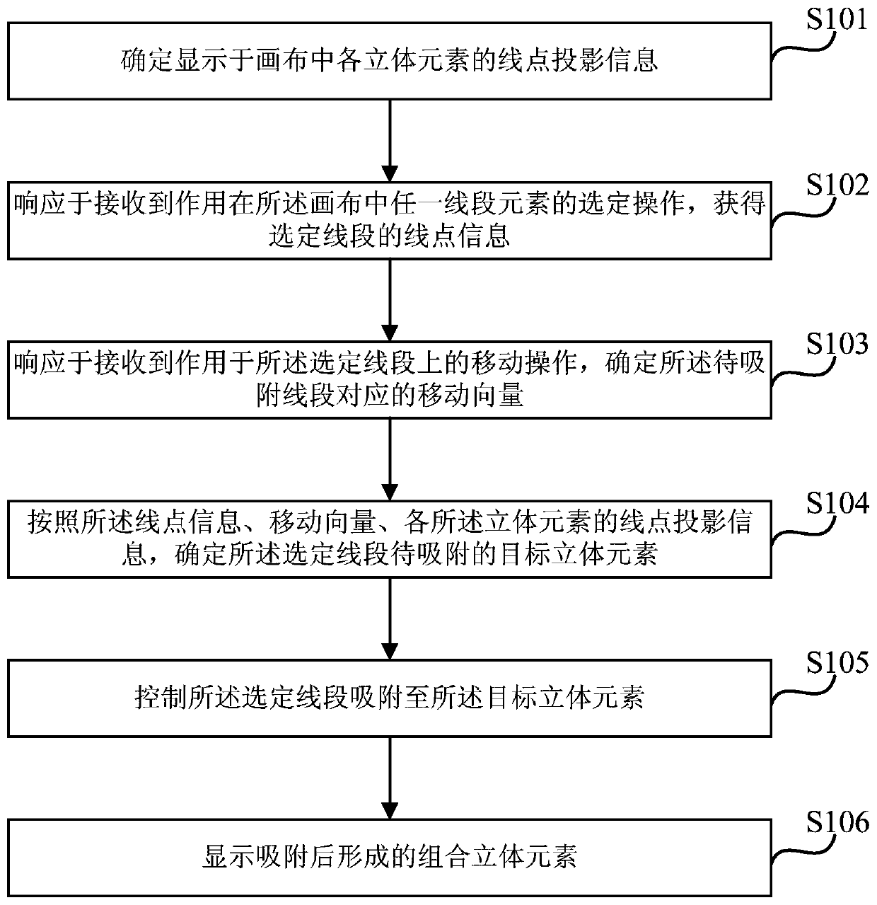 Line segment adsorption method, device and equipment and storage medium