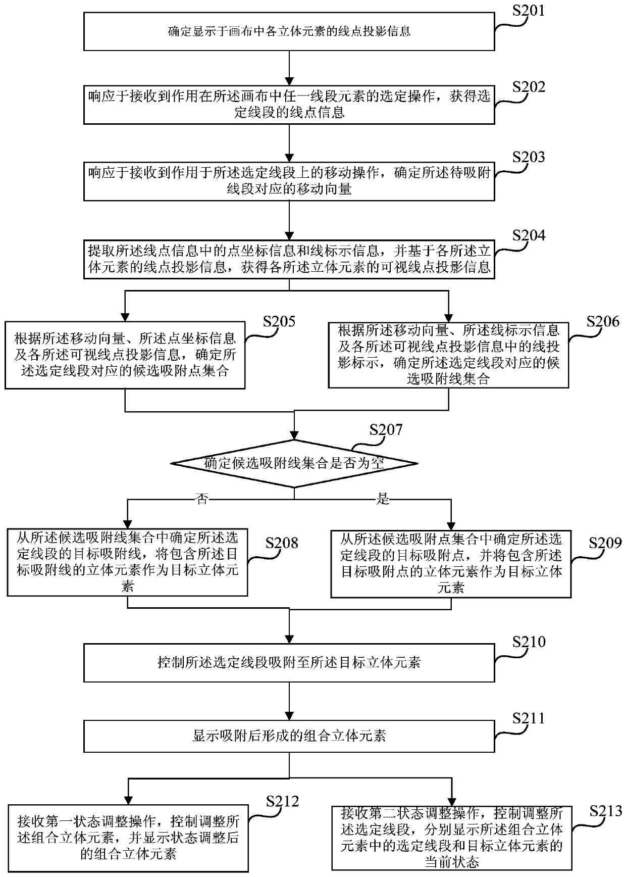 Line segment adsorption method, device and equipment and storage medium