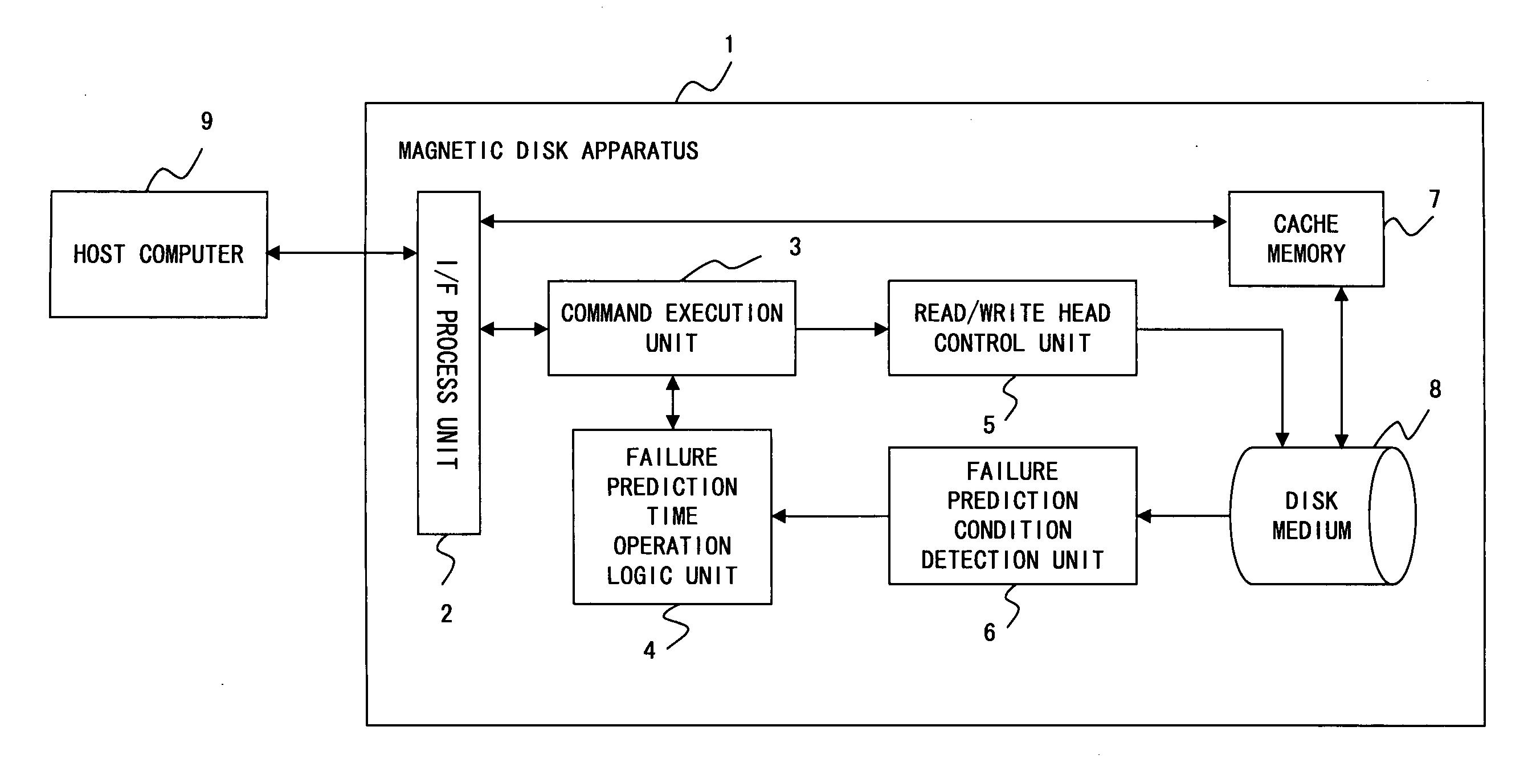 Storage apparatus and control apparatus