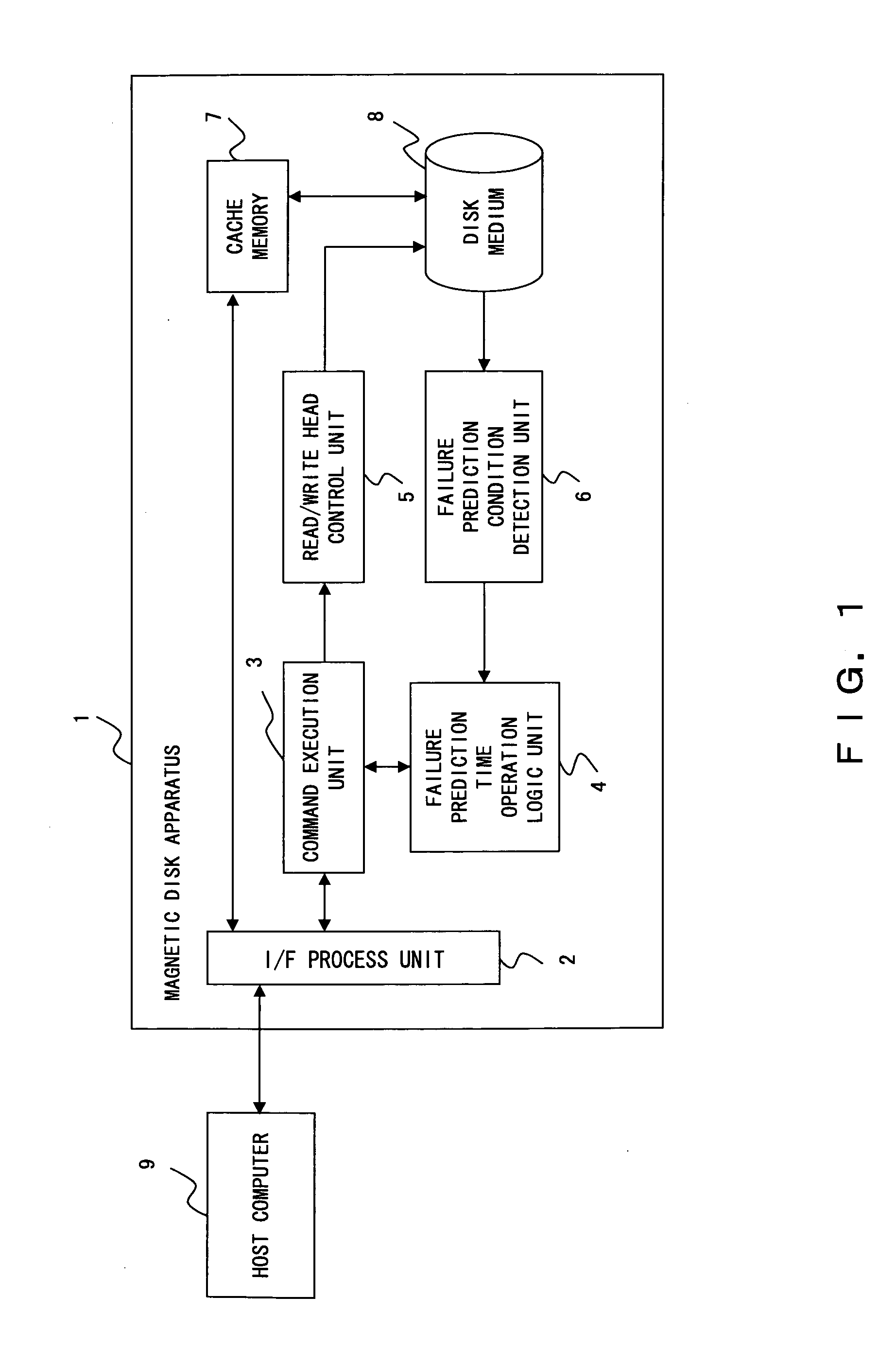 Storage apparatus and control apparatus