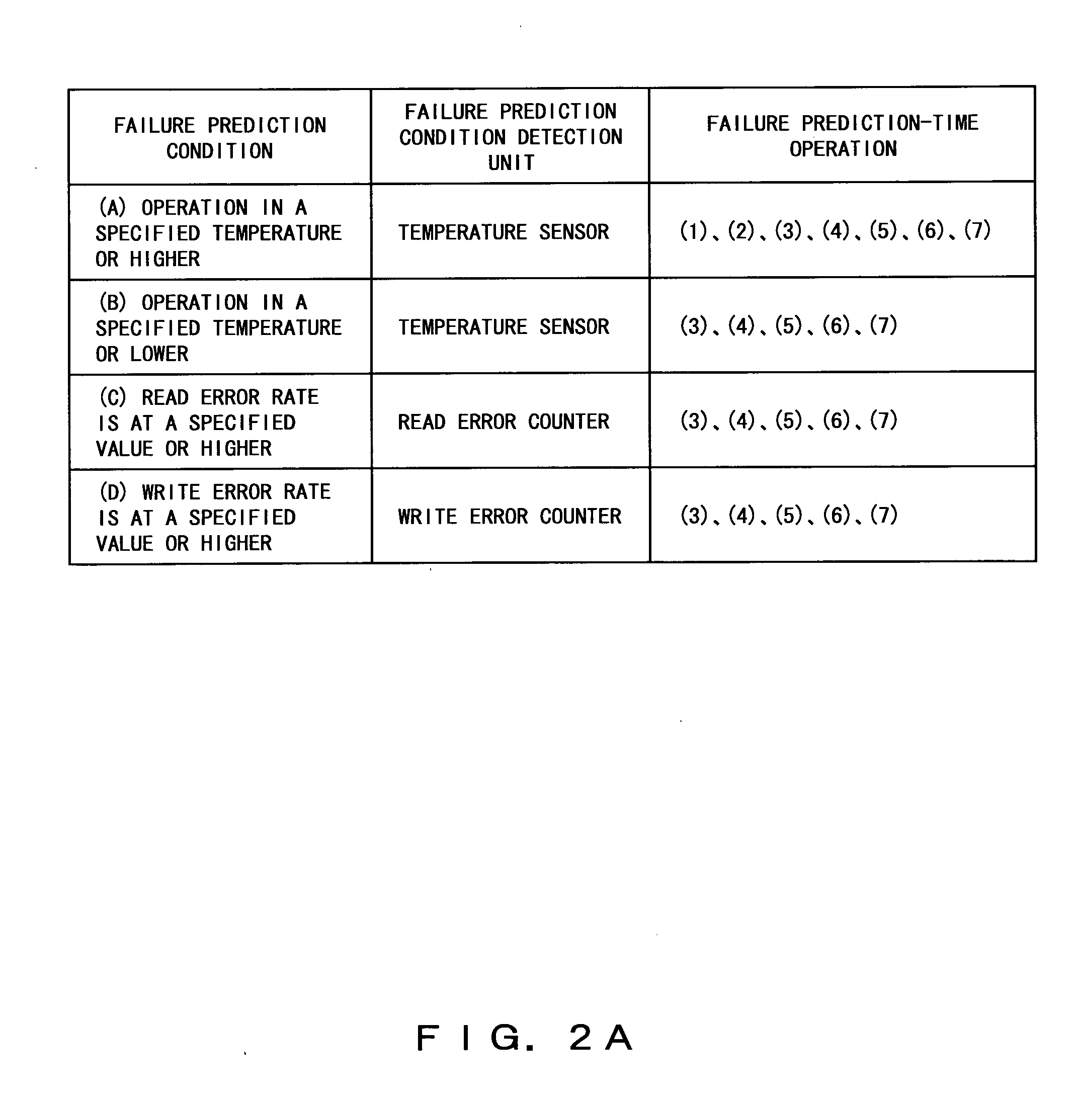 Storage apparatus and control apparatus