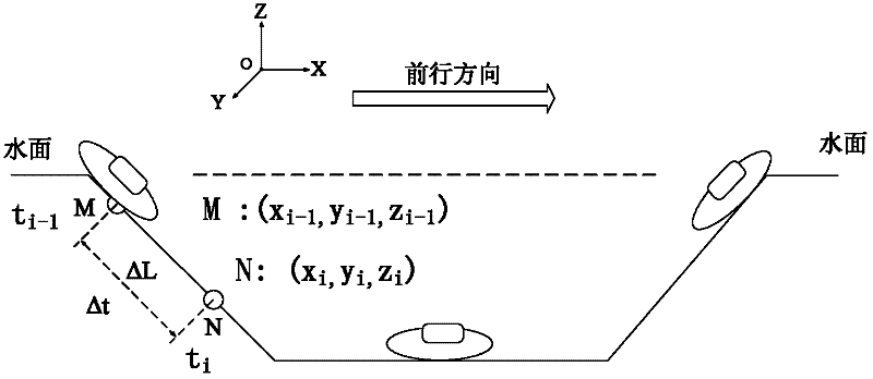 Integrated navigation device for underwater glider and navigation method therefor