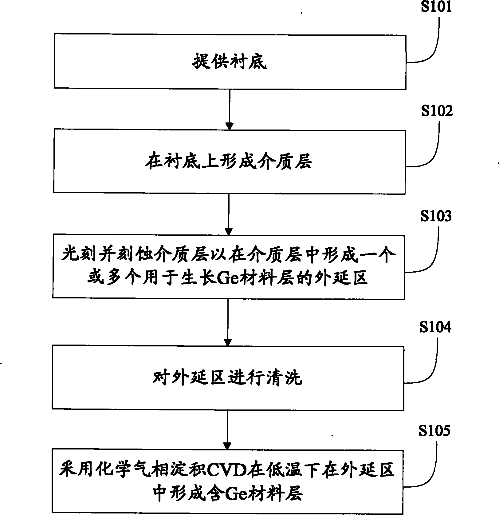 Method for realizing selectivity through low temperature