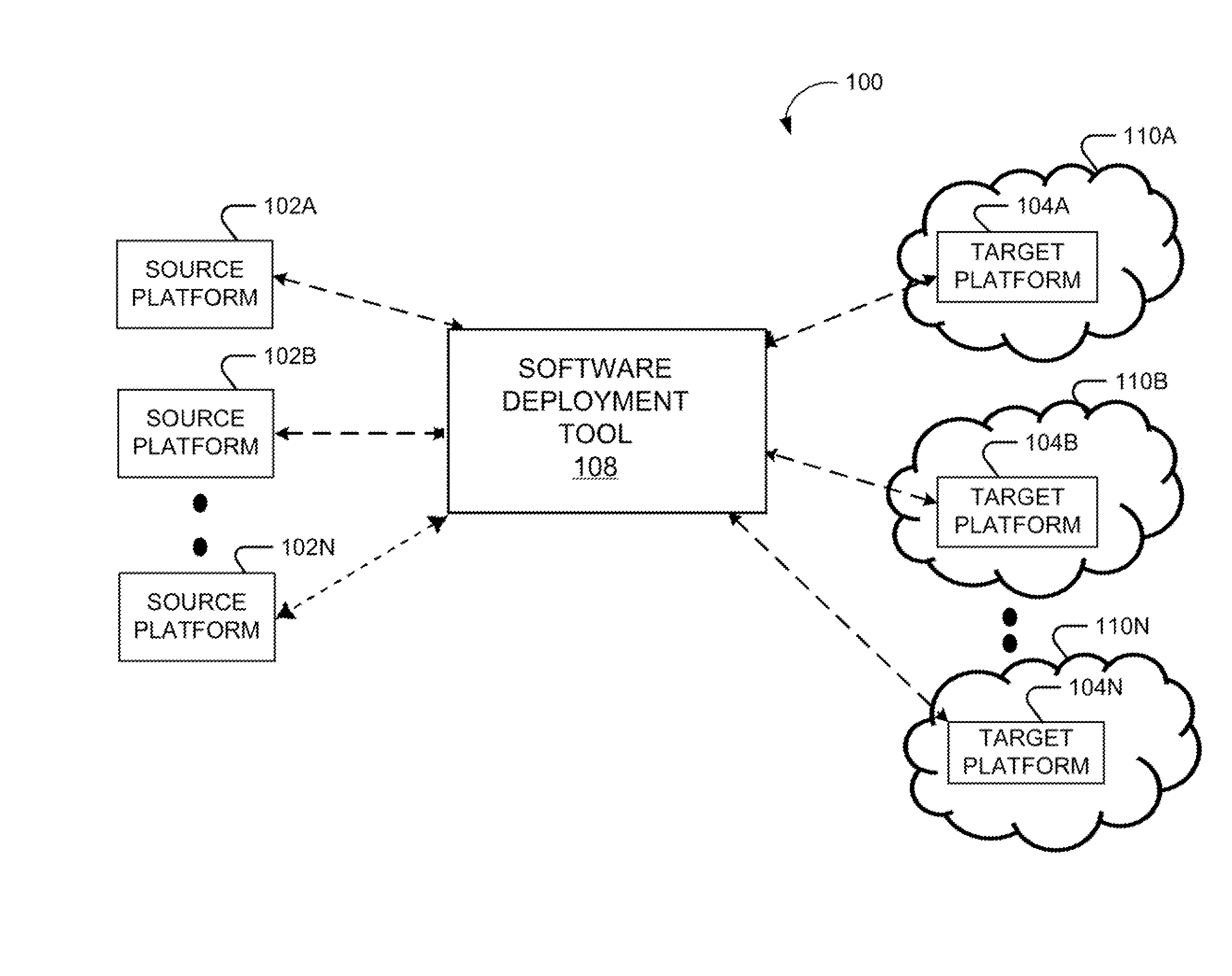 Methods and Systems for Automated Deployment of Software Applications on Heterogeneous Cloud Environments