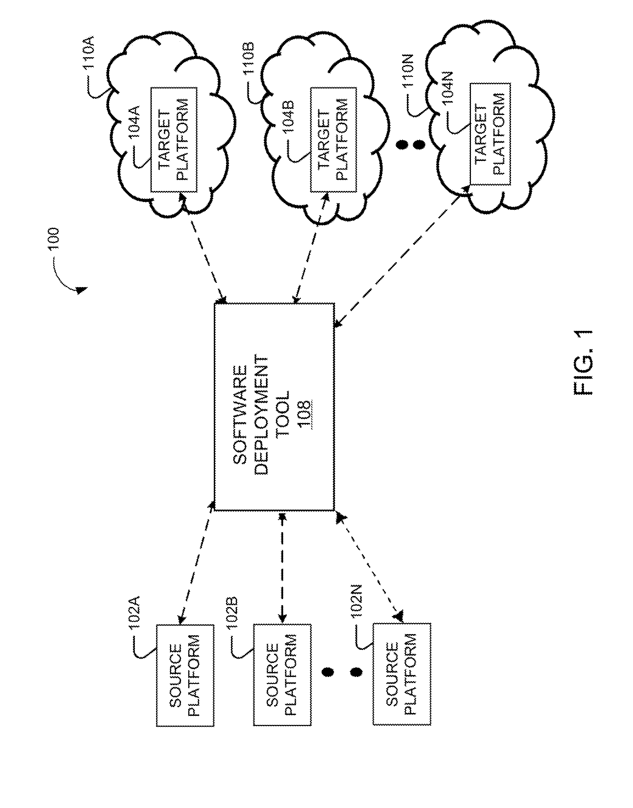 Methods and Systems for Automated Deployment of Software Applications on Heterogeneous Cloud Environments