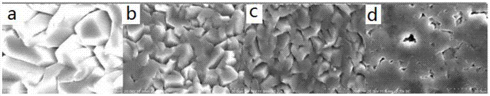 Magnesium-copper coating for bone implantation and preparation method thereof