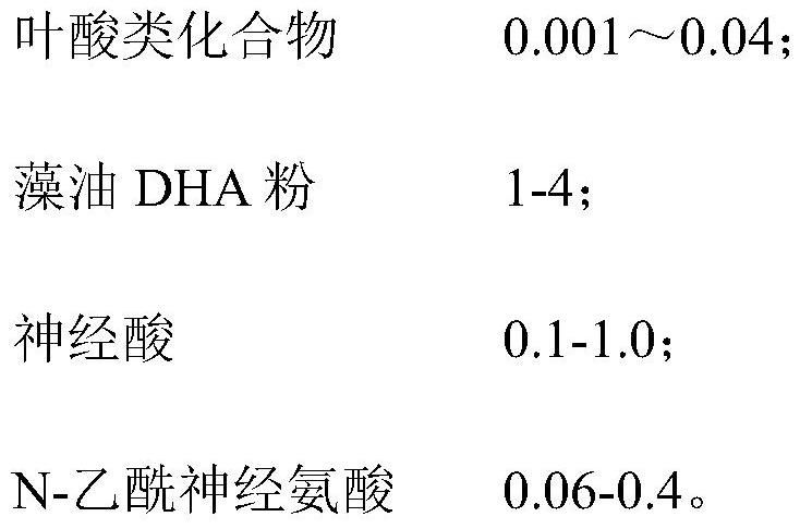 A composition with the function of assisting in improving memory, its application and preparation method